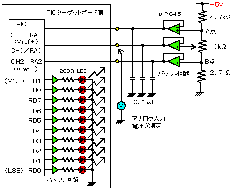 Vref+CVref-[qg`^cϊ̓mFH
